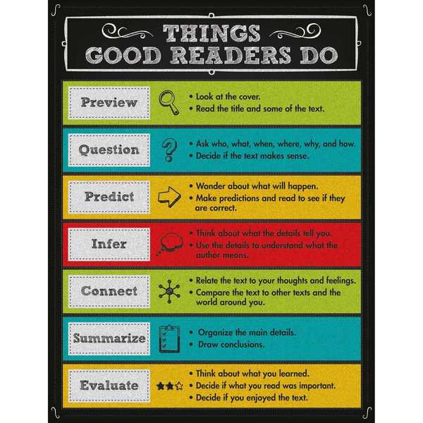Carson Dellosa Things Good Readers Do Chartlet 114113